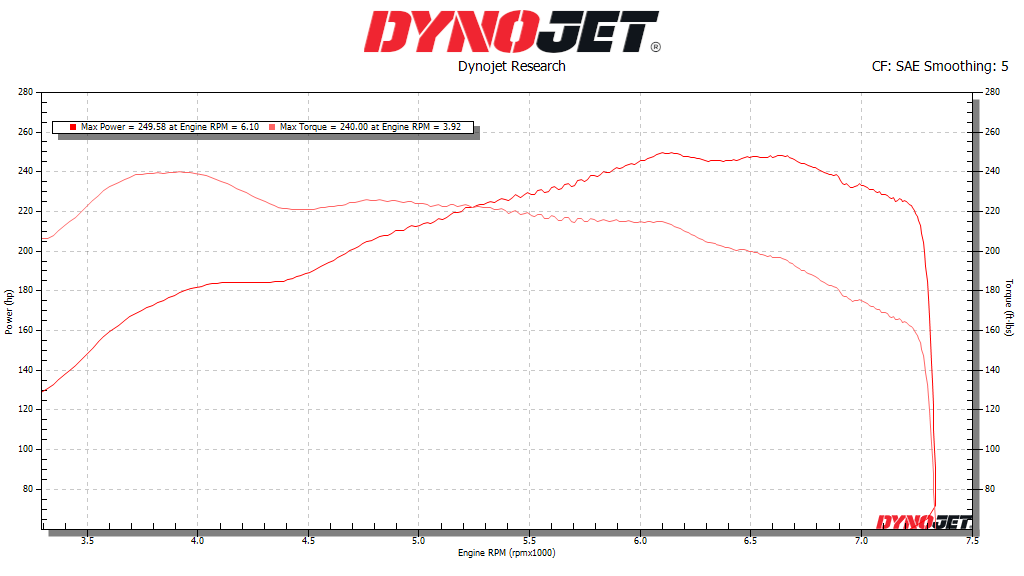 Stainless Steel N52 Headers - E90 / E91 / E92 / E93 / E82